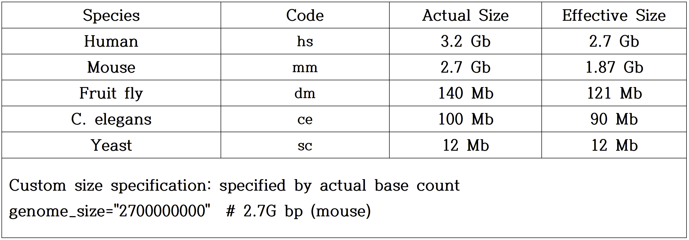result image